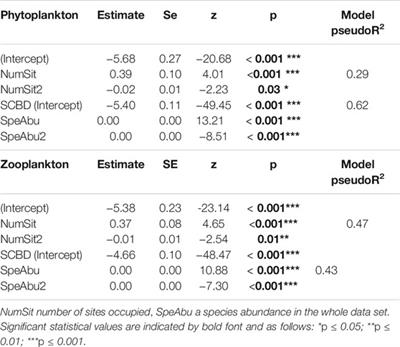 Plankton Diversity in Tropical Wetlands Under Different Hydrological Conditions (Lake Tana, Ethiopia)